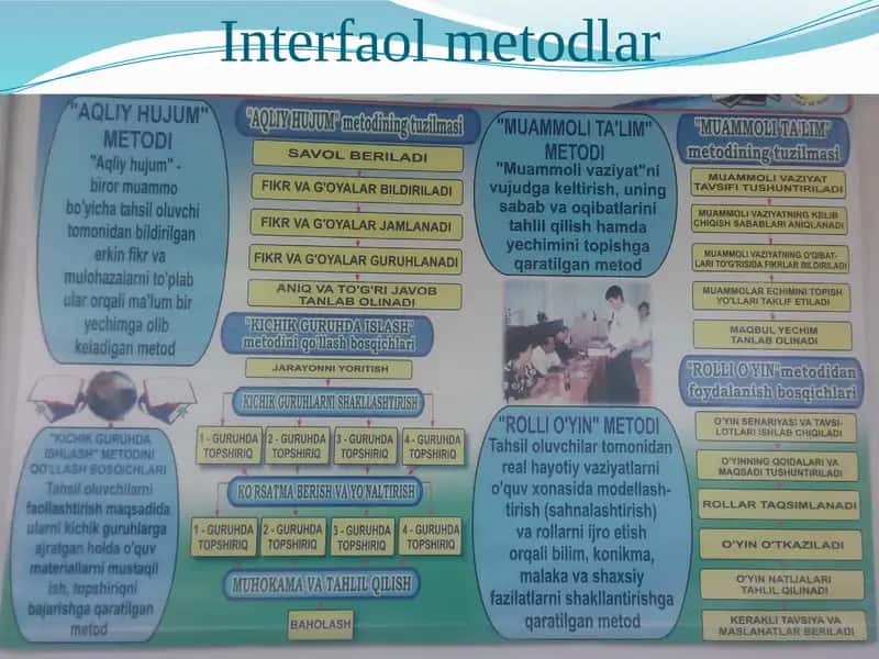 O`qitishning interfaol usullari.