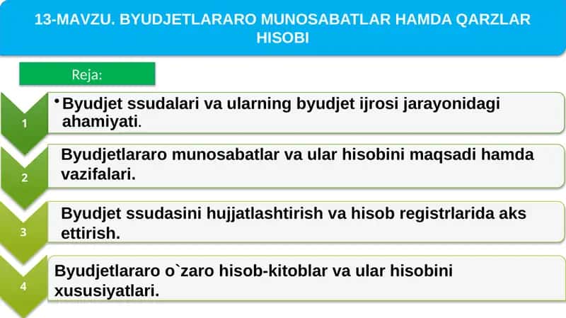 Byudjetlararo munosabatlar va ular hisobi