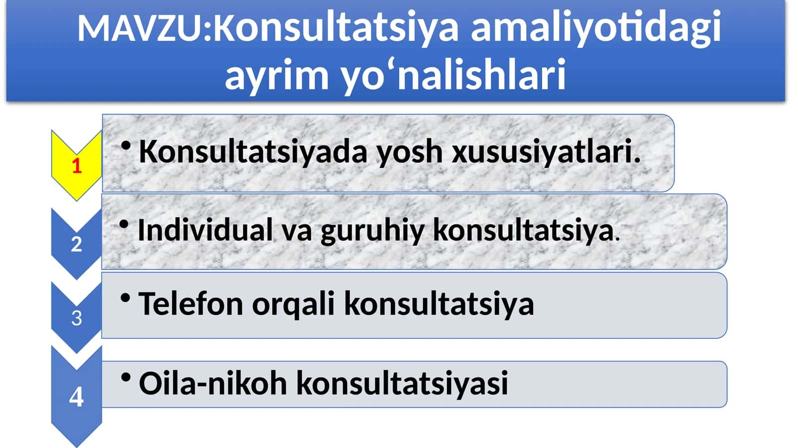 Konsultatsiya amaliyotidagi ayrim yo‘nalishlari
