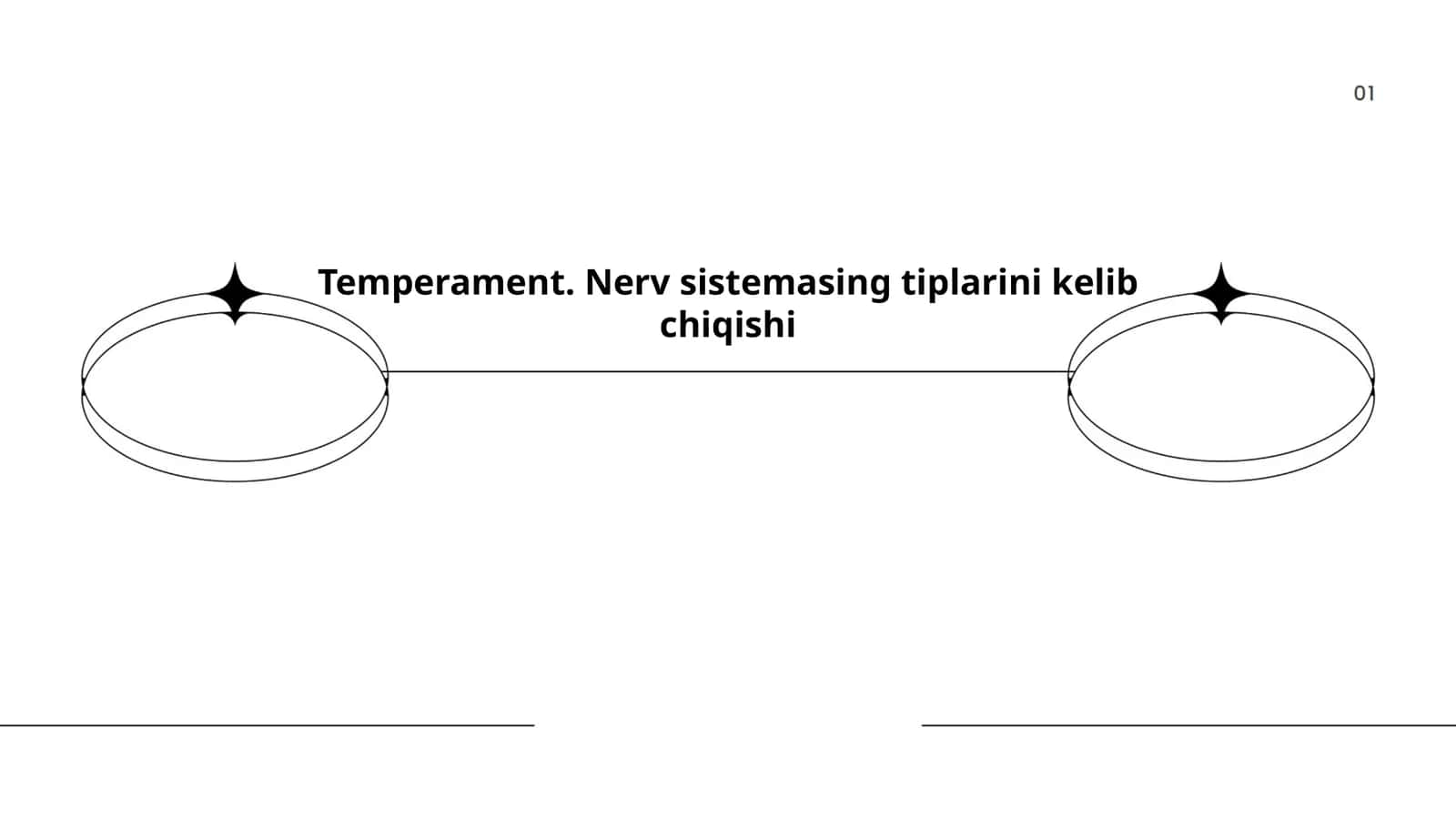 Temperament. Nerv sistemasing tiplarini kelib chiqishi