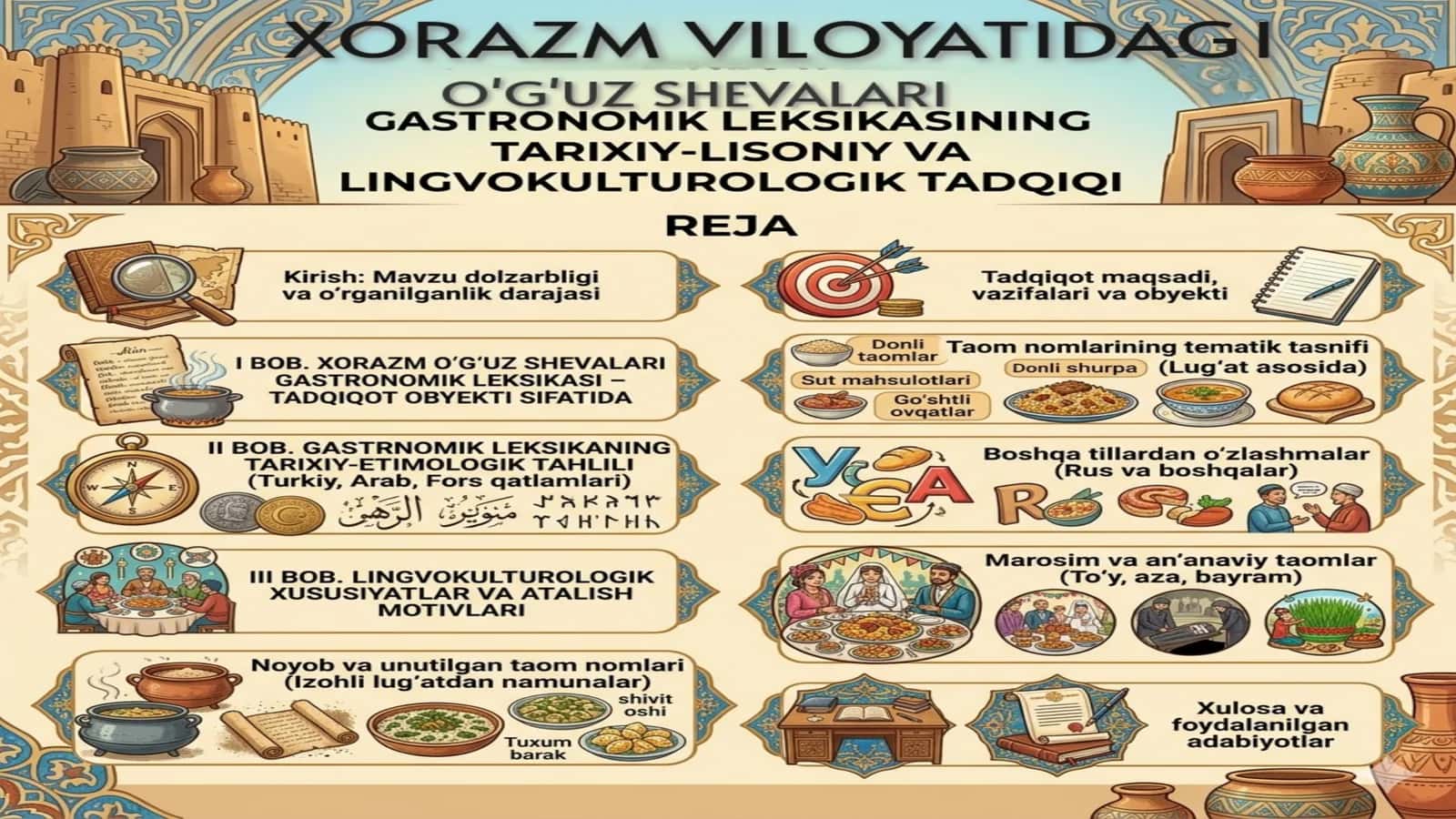 Xorazm sheva