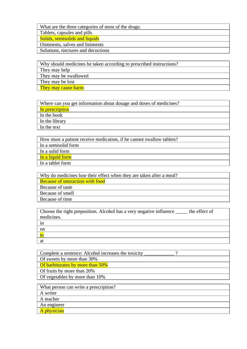What are the three categories of most of the drugs
