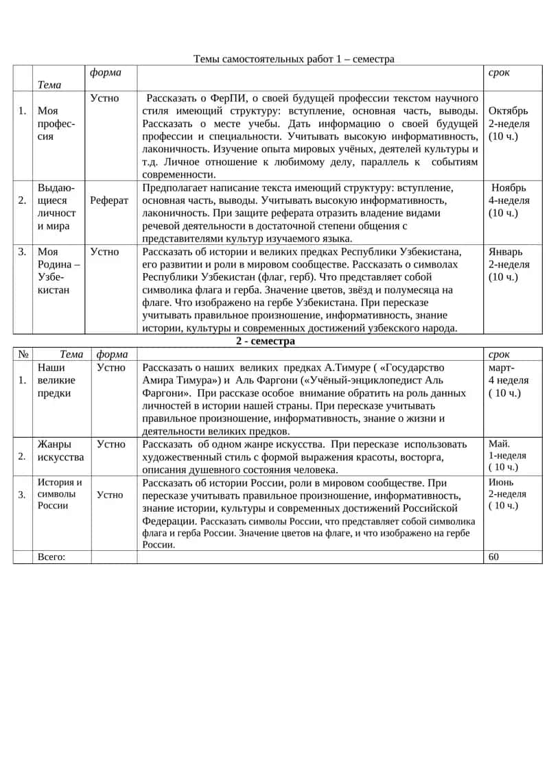 Темы самостоятельных работ 1 – семестра