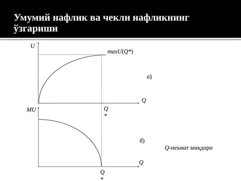 Умумий нафлик ва чекли нафликнинг ўзгариши