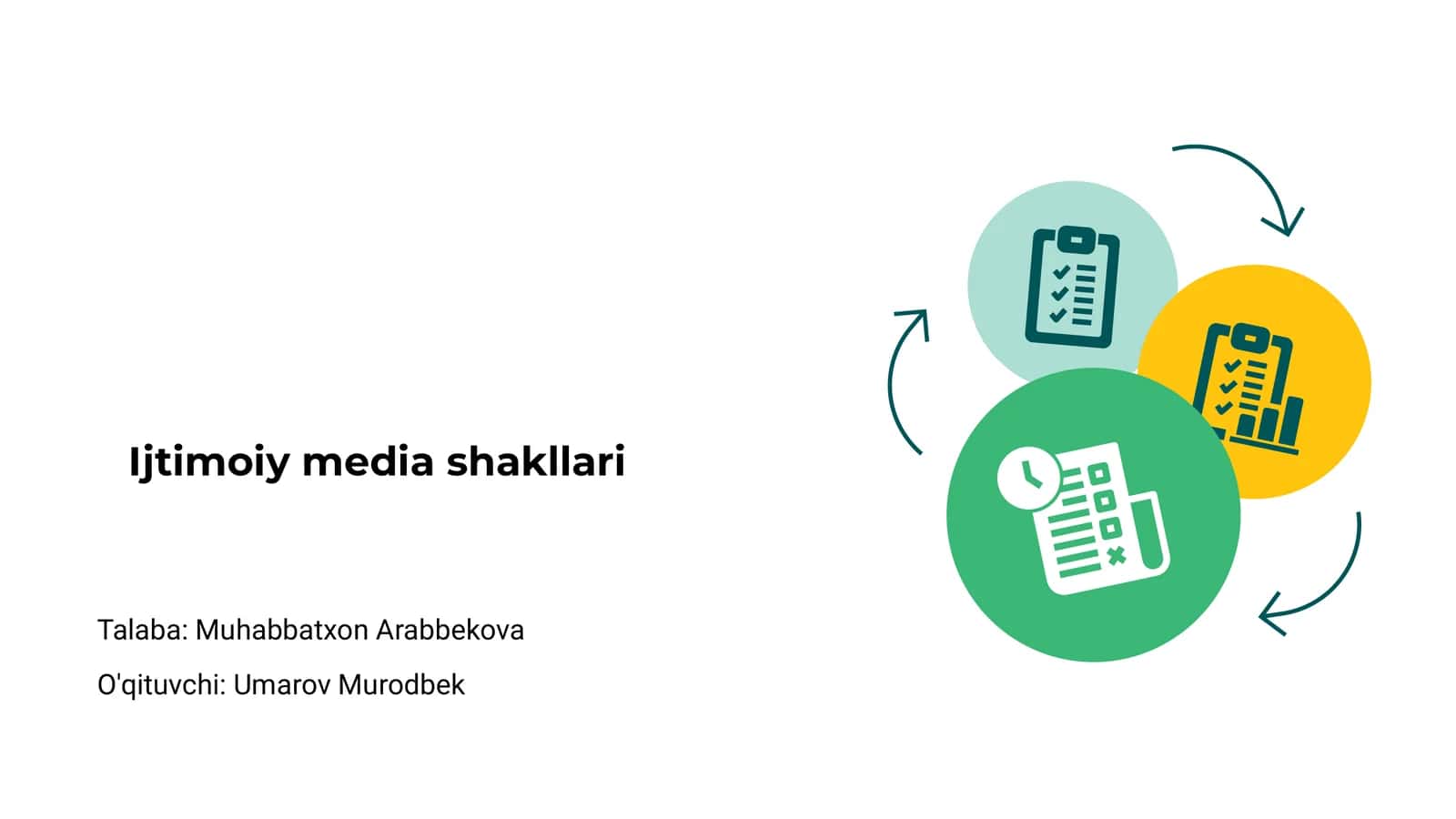 Ijtimoiy media shakllari
