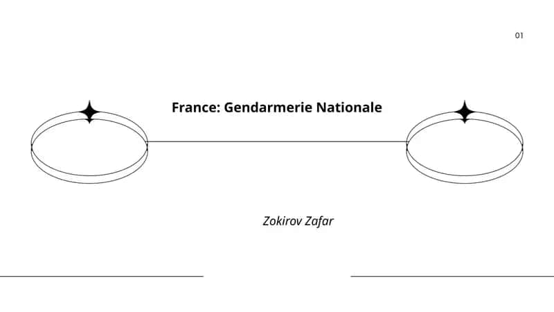 History of the Gendarmerie Nationale