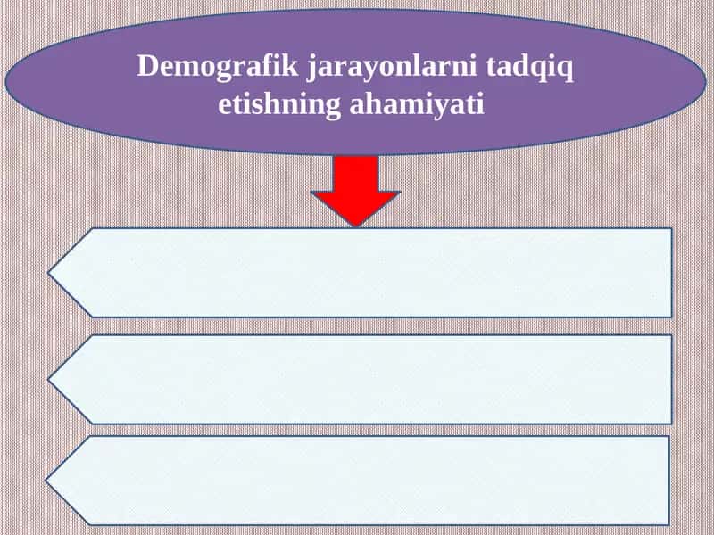 Demografik jarayonlarni tadqiq etishning ahamiyati