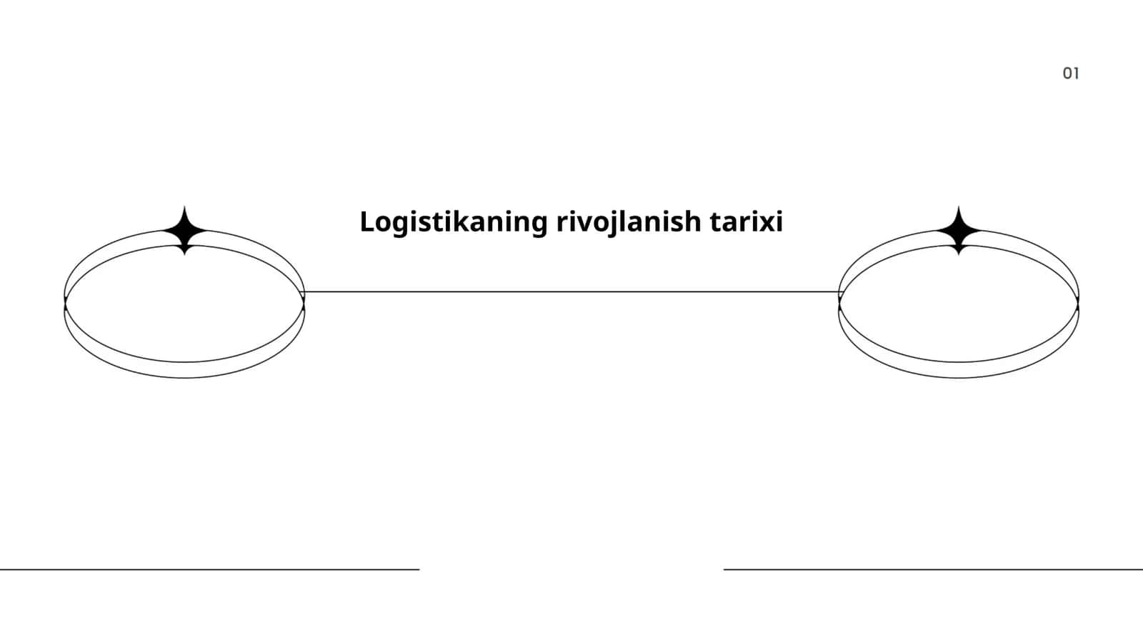 Logistikaning rivojlanish tarixi