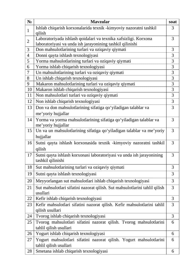 Ishlab chiqarish korxonalarida texnik -kimyoviy nazoratni tashkil qilish