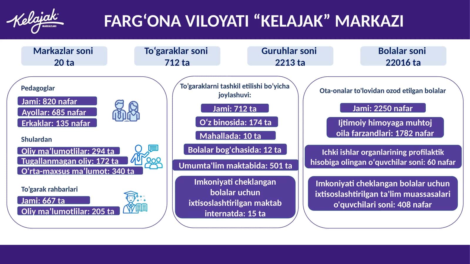 Markazlarsoni