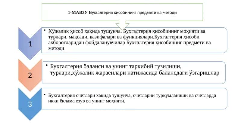 Хисобининг предмети ва методи