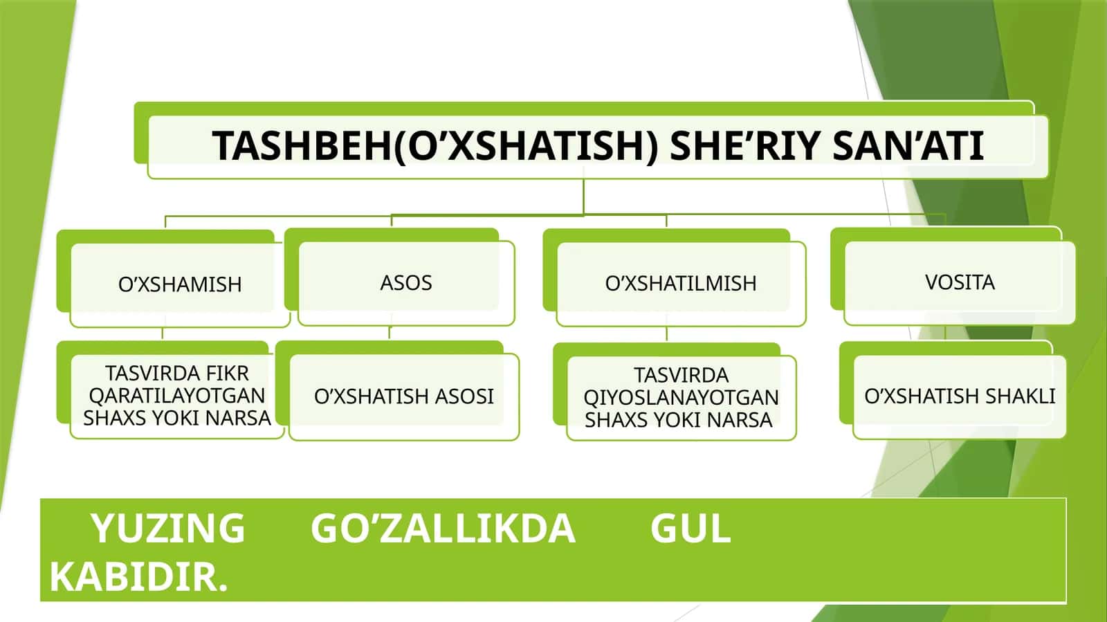 Yuzing go’zallikda gul kabidir