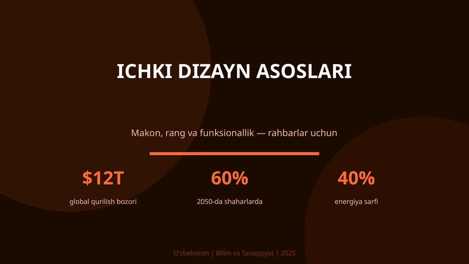 Ichki dizayn asoslari