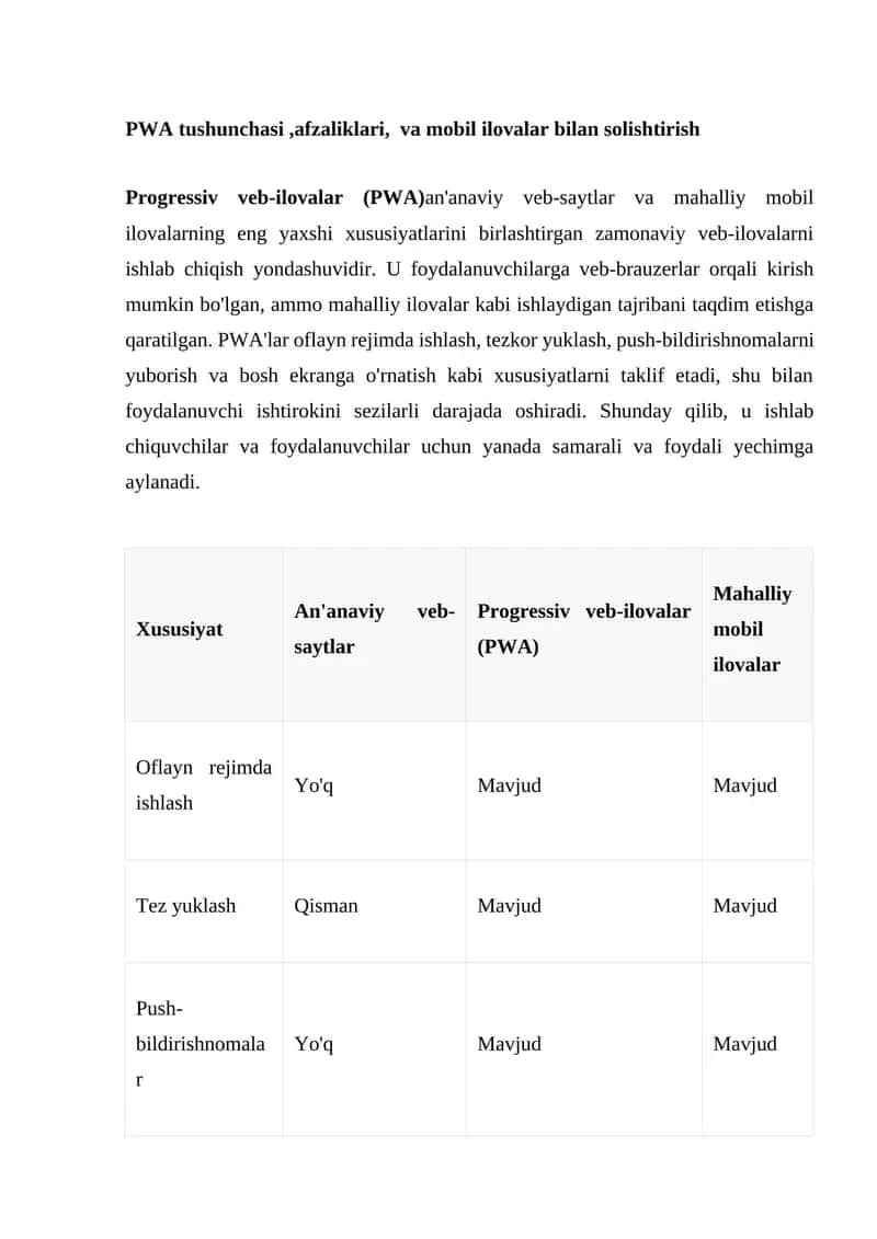 Progressiv veb-ilovalar (PWA)