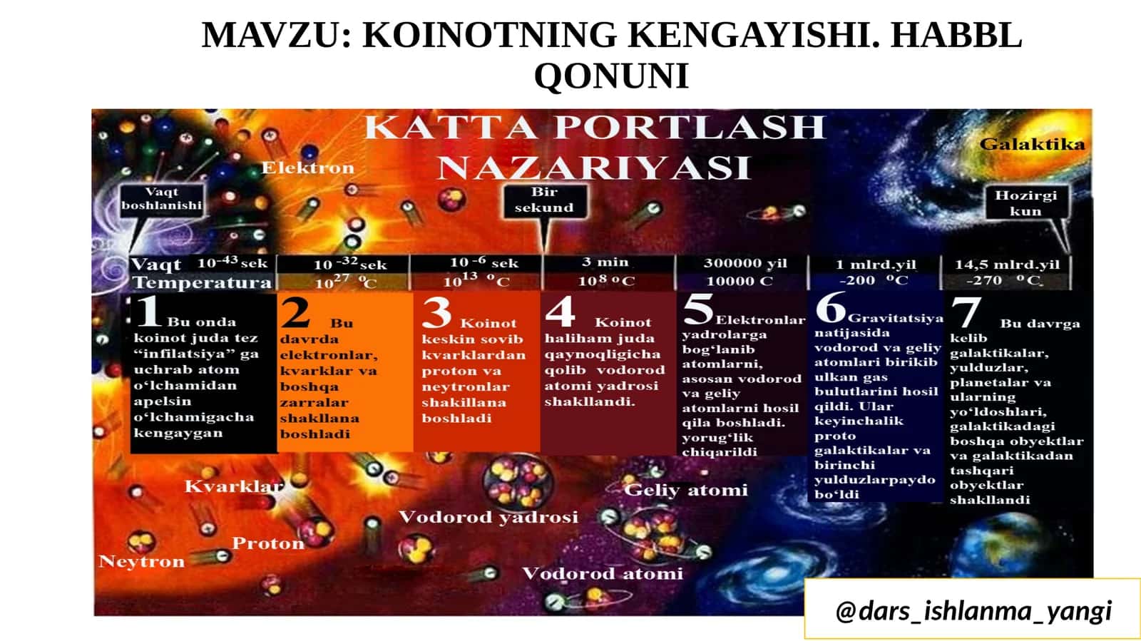 KOINOTNING KENGAYISHI. HABBL QONUNI