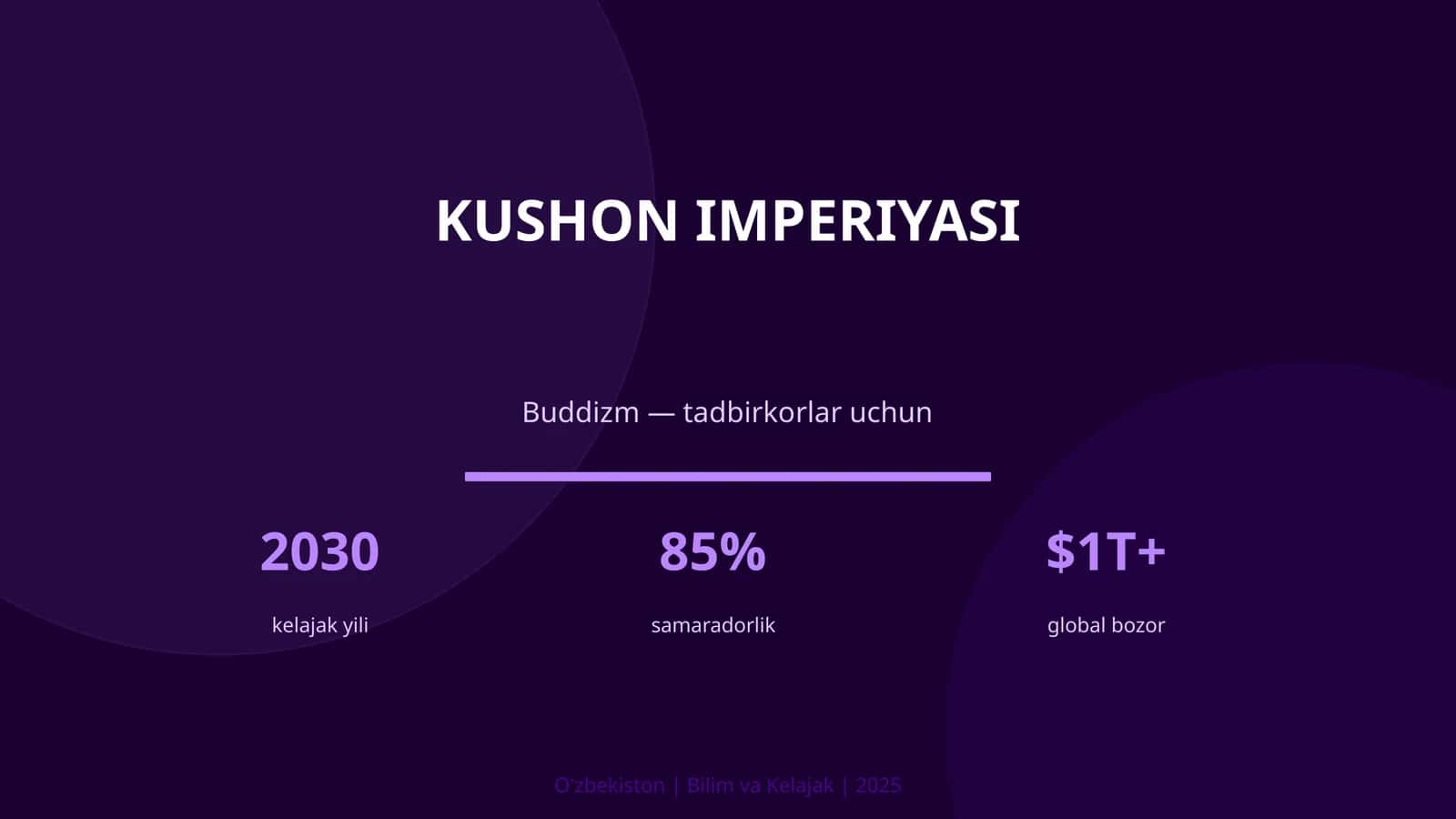Kushon Imperiyasi