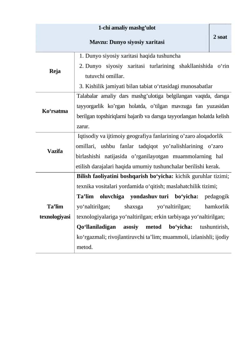 Dunyo siyosiy xaritasi
