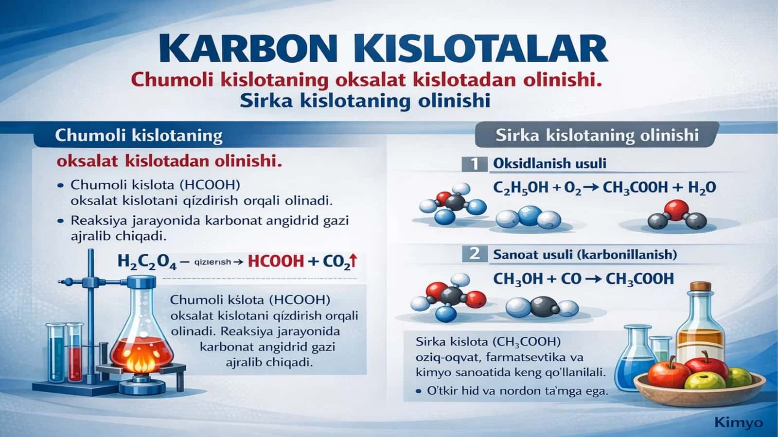 Sirka kislotaning olinishi pptx