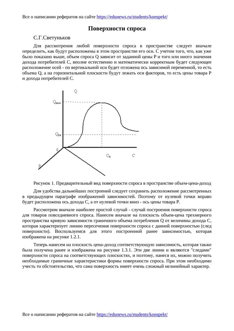 Поверхности спроса