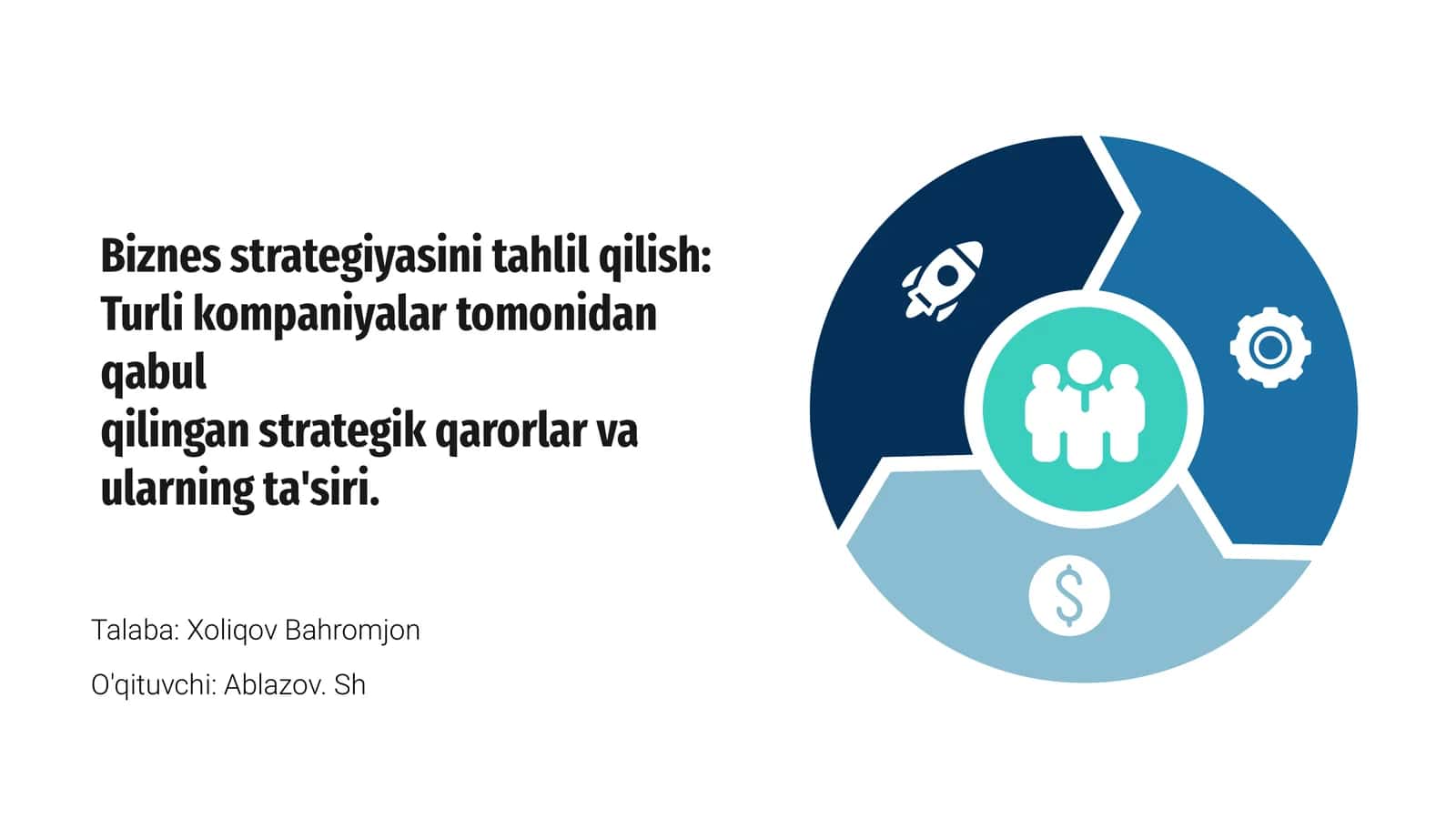 Biznes strategiyasini tahlil qilish
