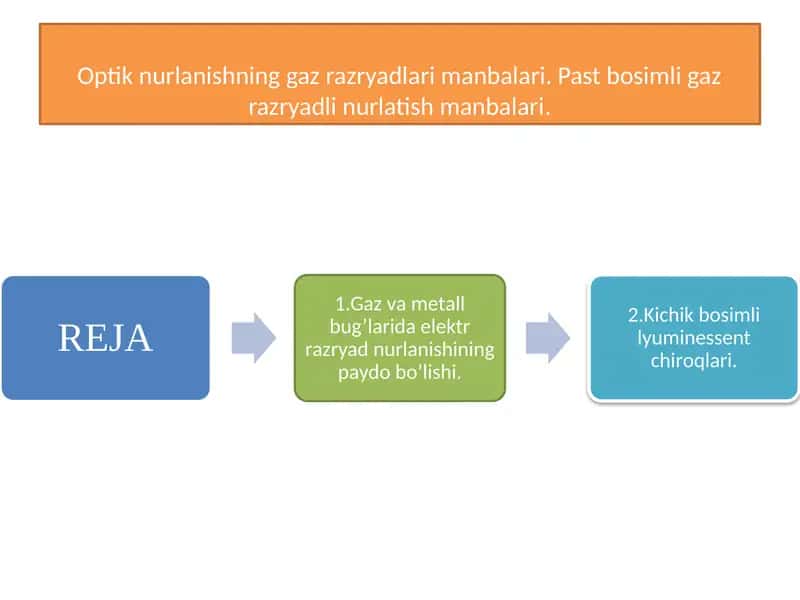 Optik nurlanishning gaz razryadlari manbalari