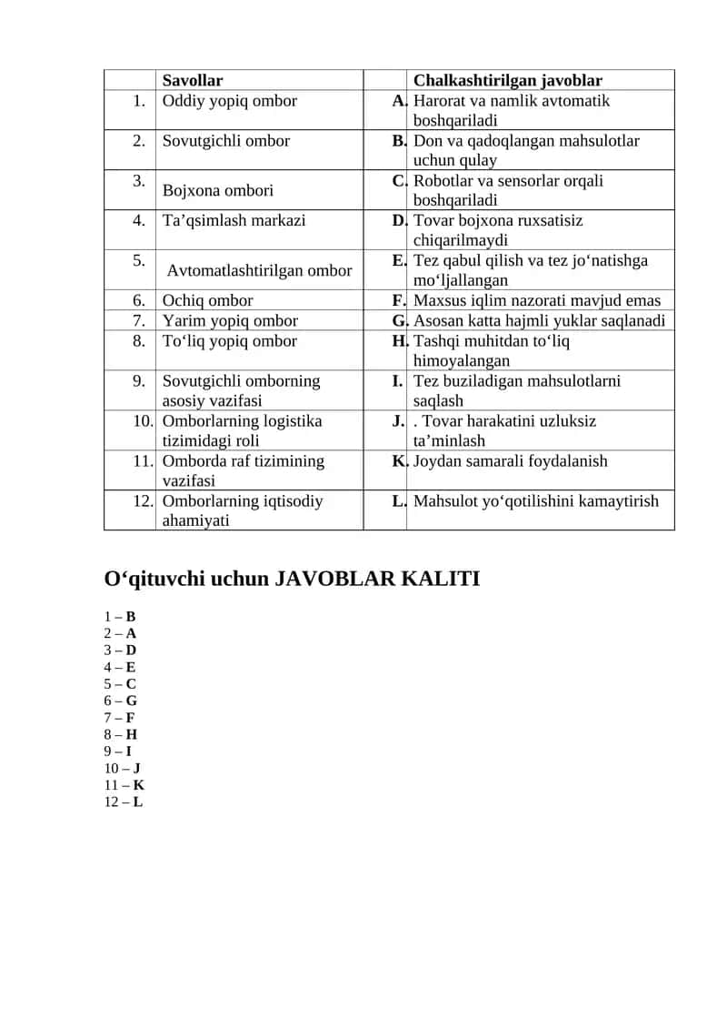 Saqlash omborlari fanidan amaliy topshiriq listi