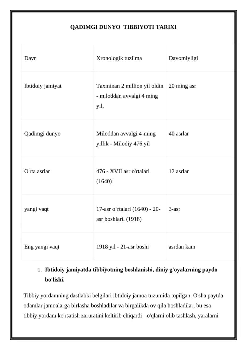 QADIMGI DUNYO TIBBIYOTI TARIXI