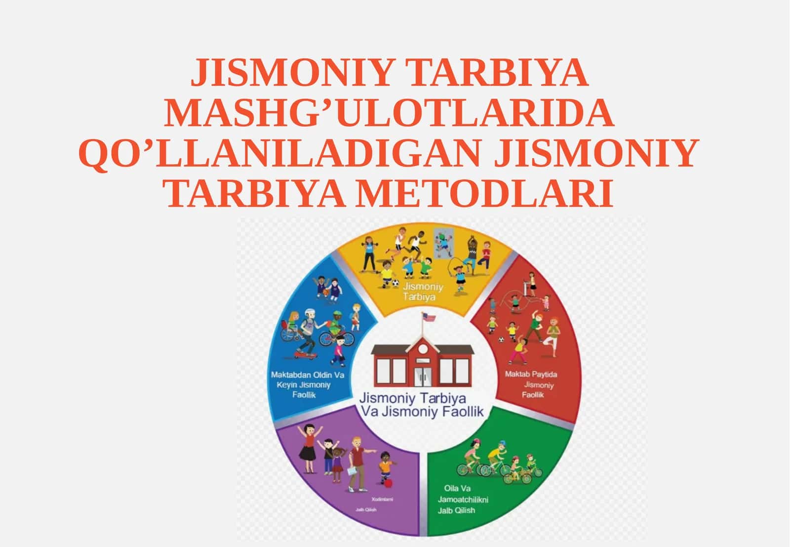 JISMONIY TARBIYA MASHG’ULOTLARIDA QO’LLANILADIGAN JISMONIY TARBIYA METODLARI