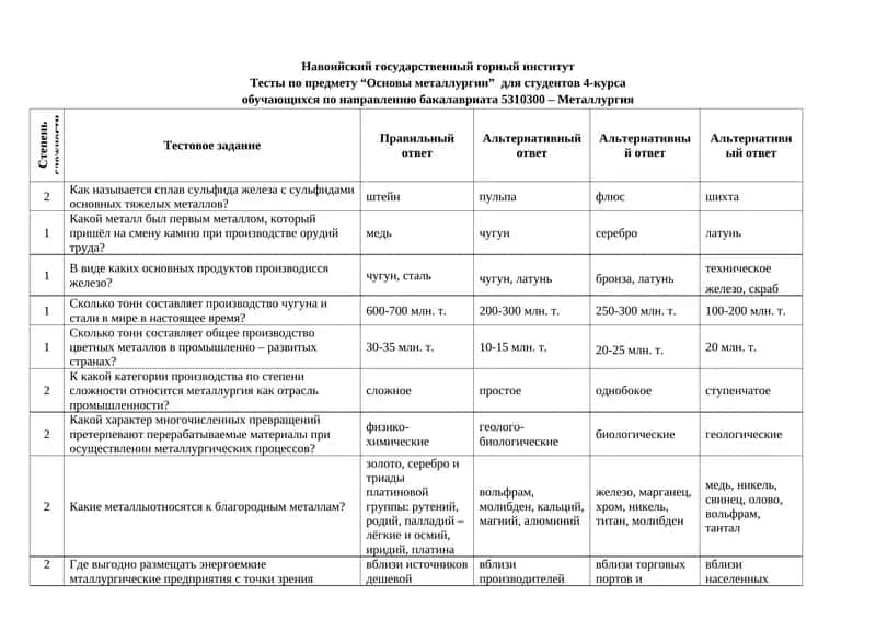 Тесты по предмету “Основы металлургии”