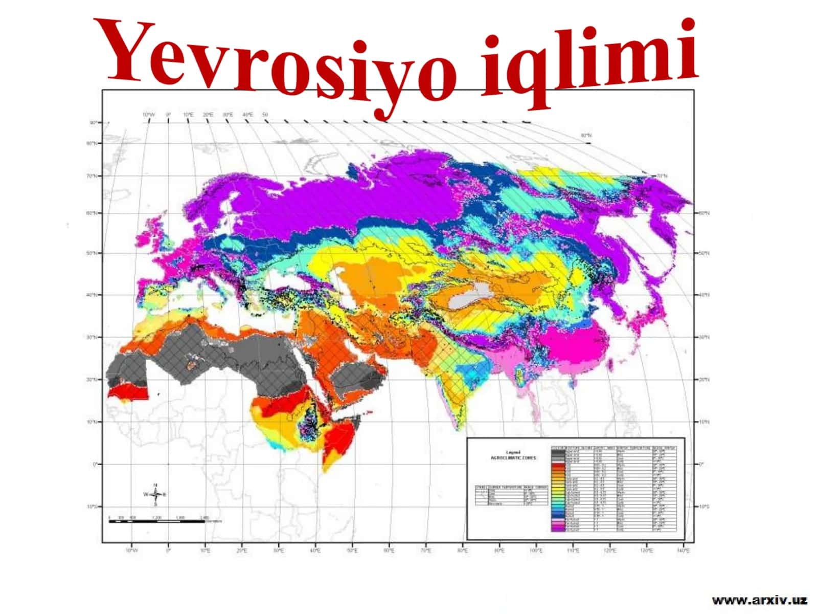 Yevrosiyoning iqlimi