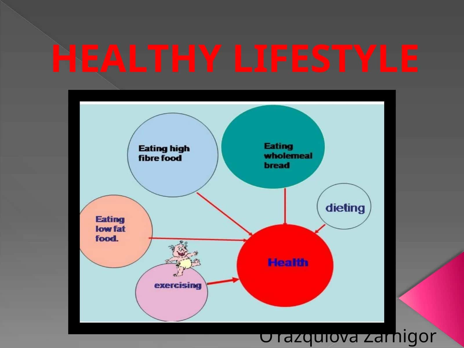 HEALTHY LIFESTYLE