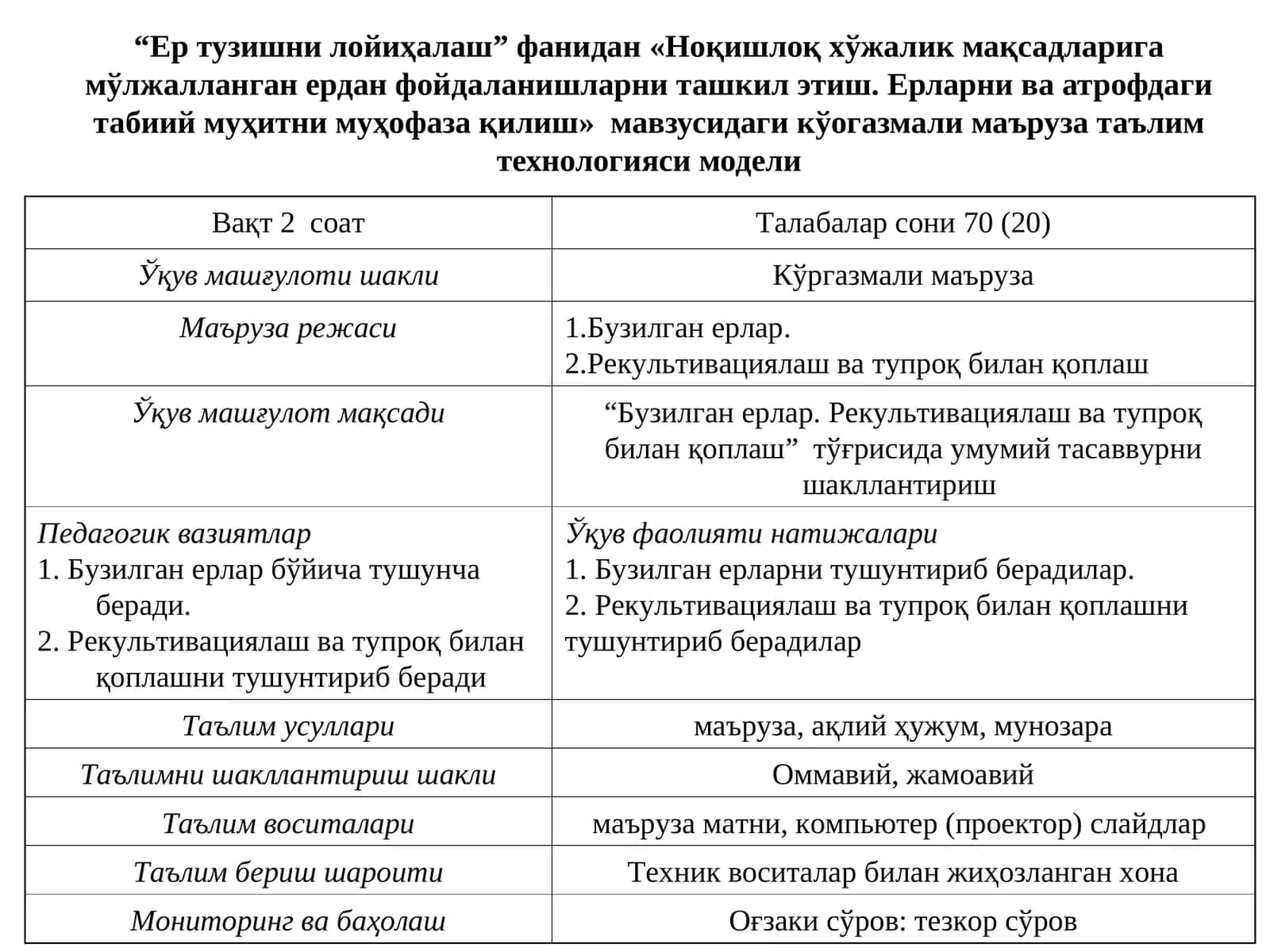 Кўгазмали маъруза таълимтехнологияси модели