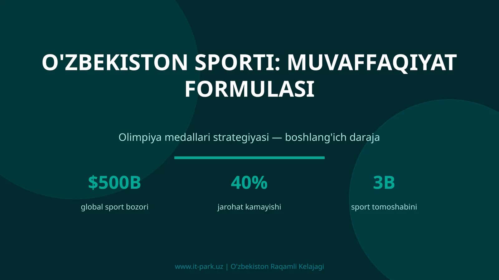O'zbekiston sporti: muvaffaqiyat formulasi