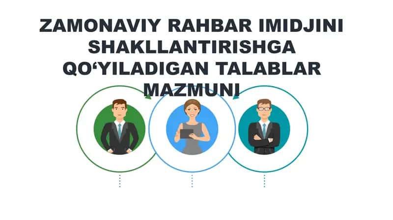 Zamonaviy rahbar imidjini shakllantirishga qoʻyiladigan talablar mazmuni