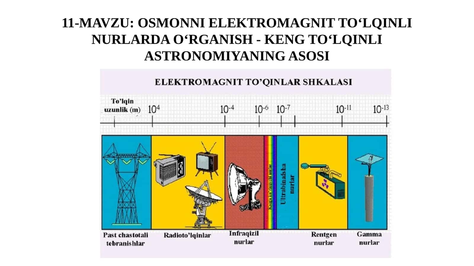 11-sinf Astronomiya dars ishlanma. Osmonni elektromagnit to'lqinli nurlarda o'rganish