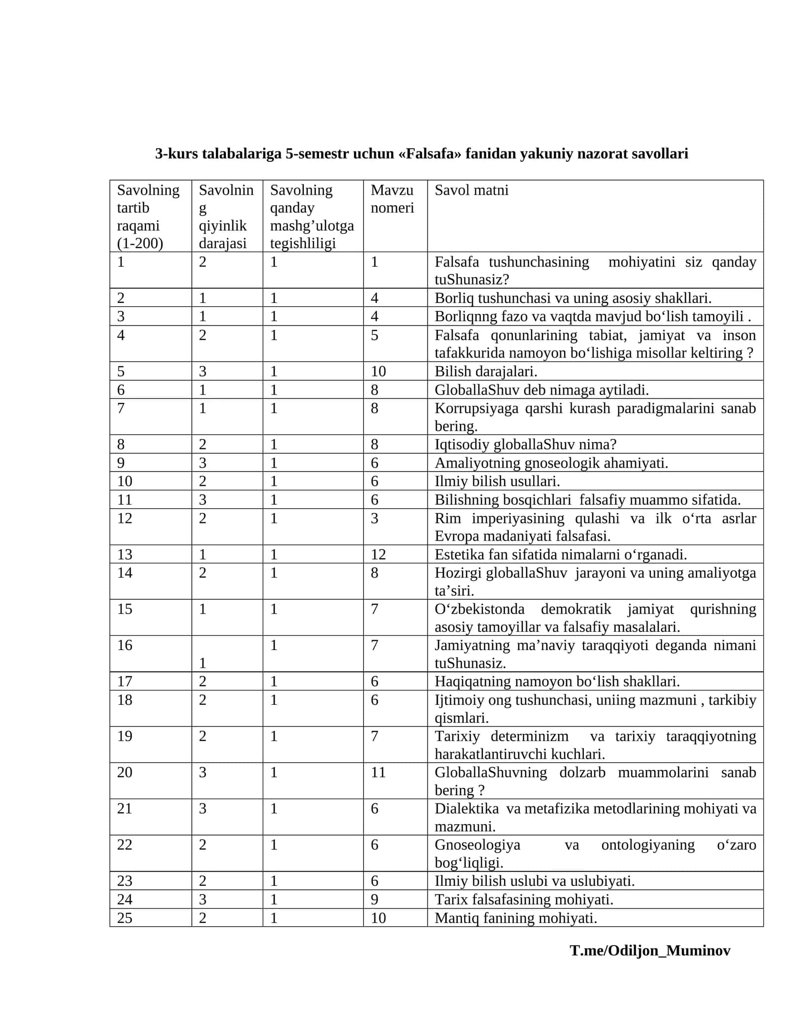 3-kurs talabalariga 5-semestr uchun «Falsafa» fanidan yakuniy nazorat savollari