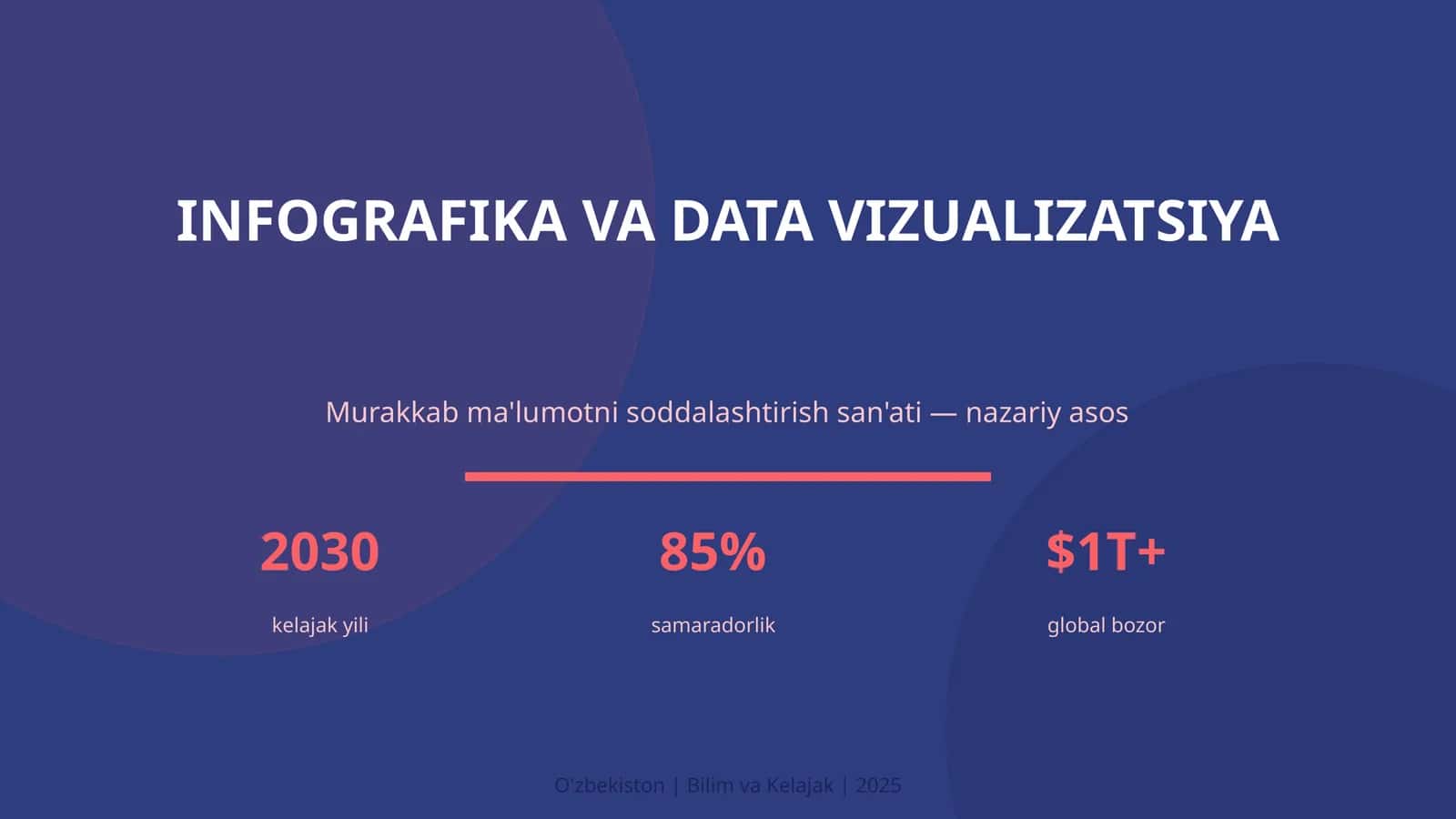 Infografika va data vizualizatsiya