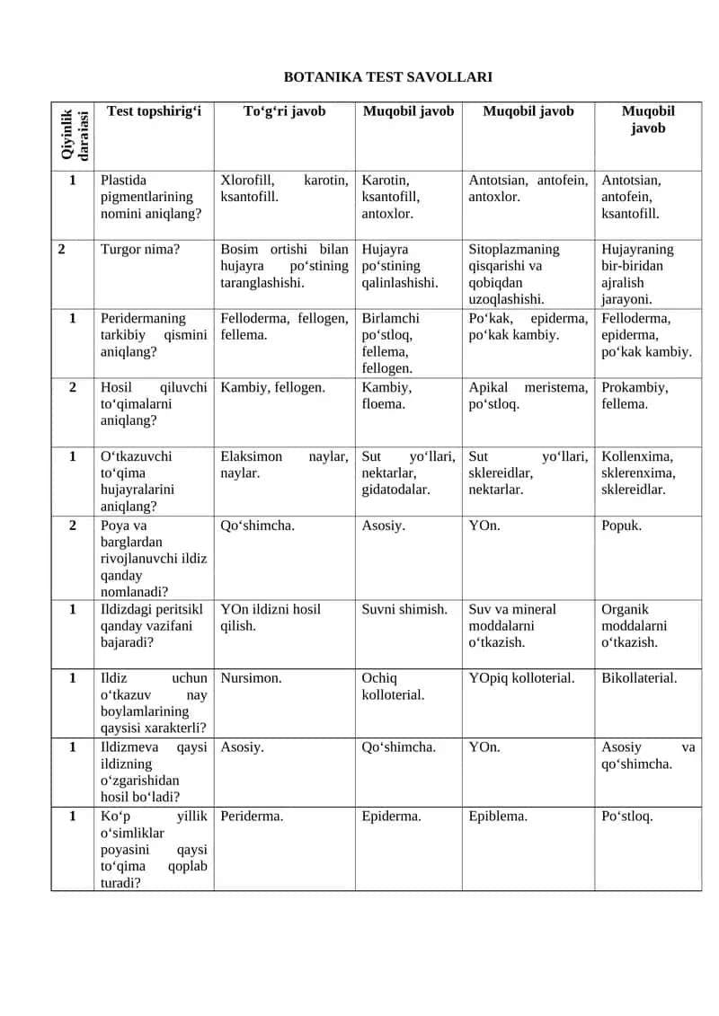 BOTANIKA TEST SAVOLLARI