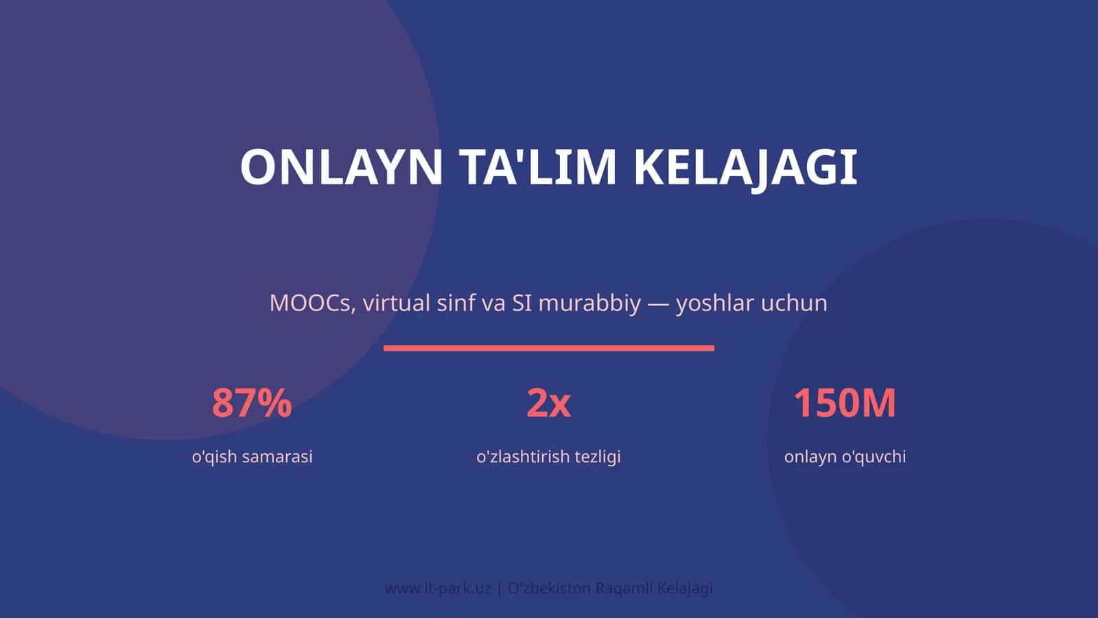 Onlayn ta'lim kelajagi