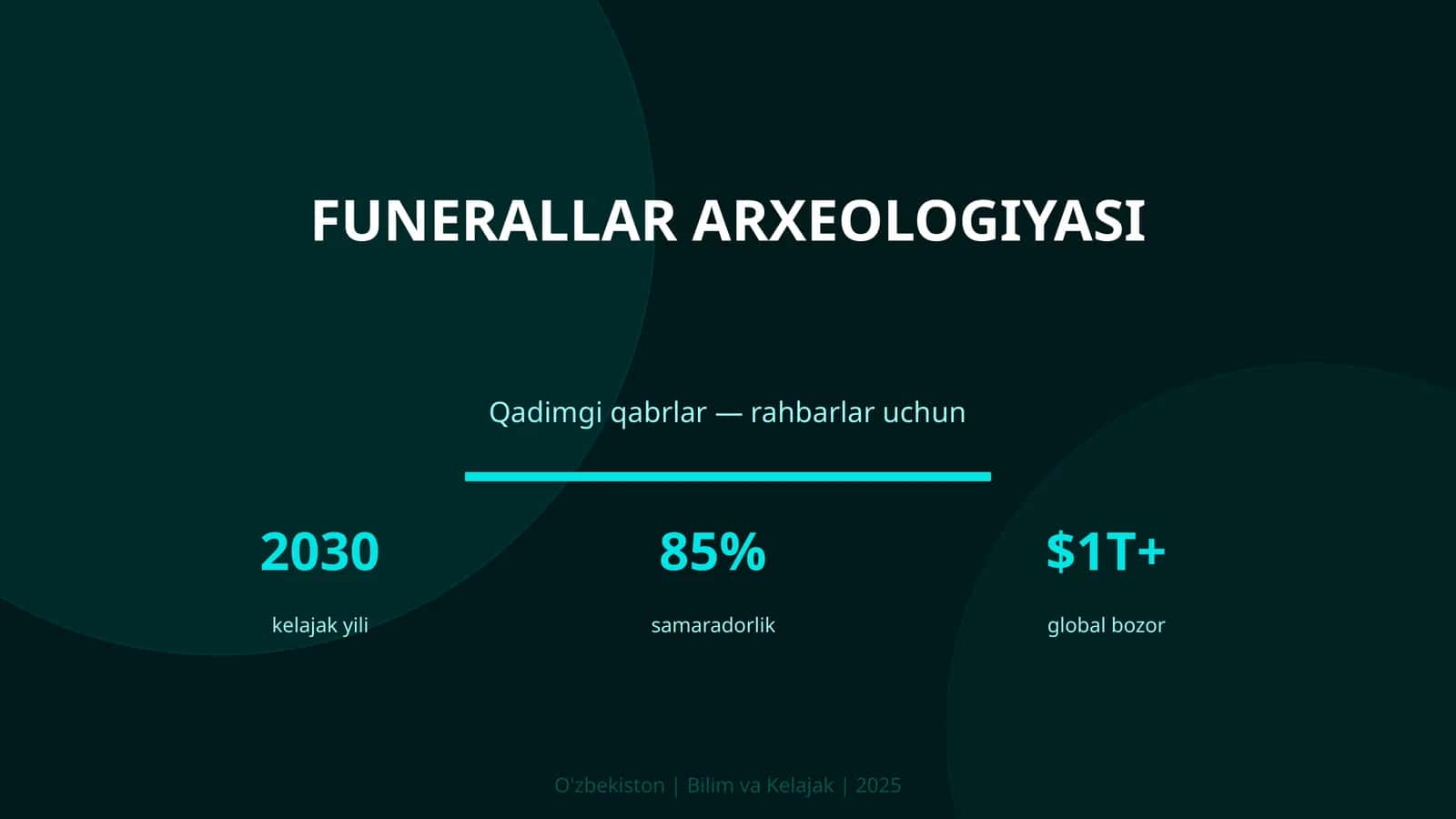 KIRISH: Funerallar arxeologiyasi