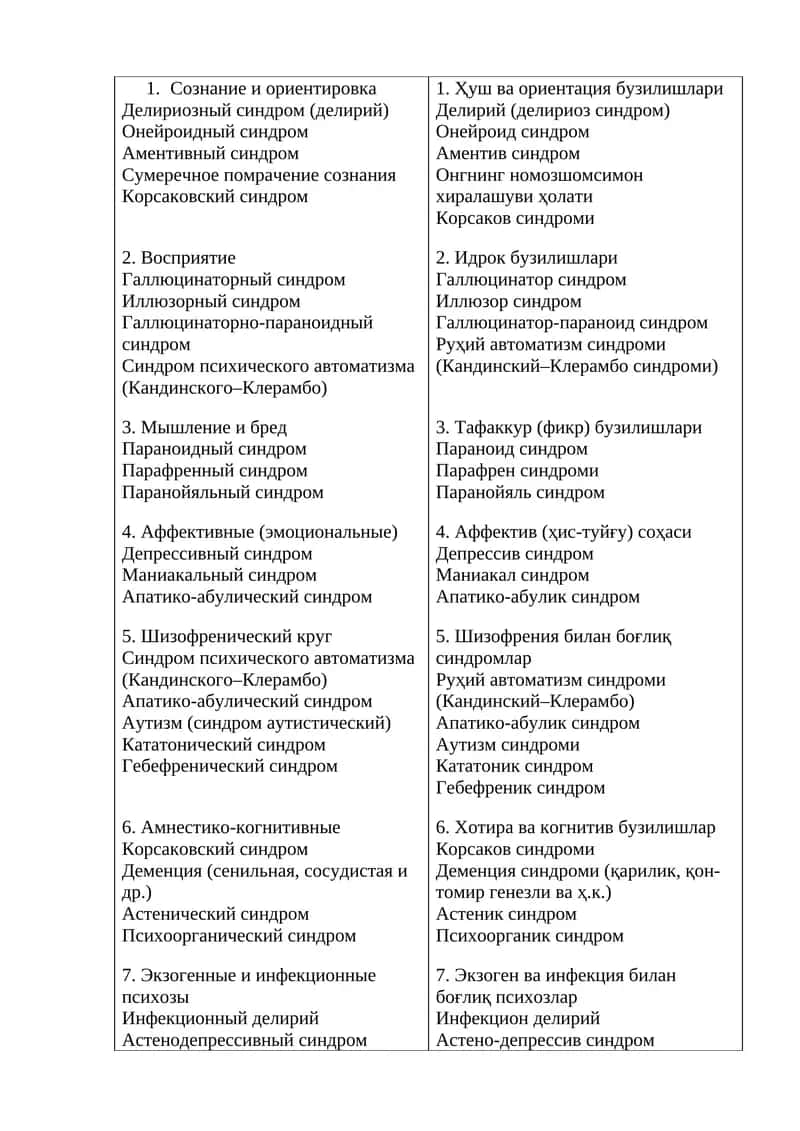 Сознание и ориентировка