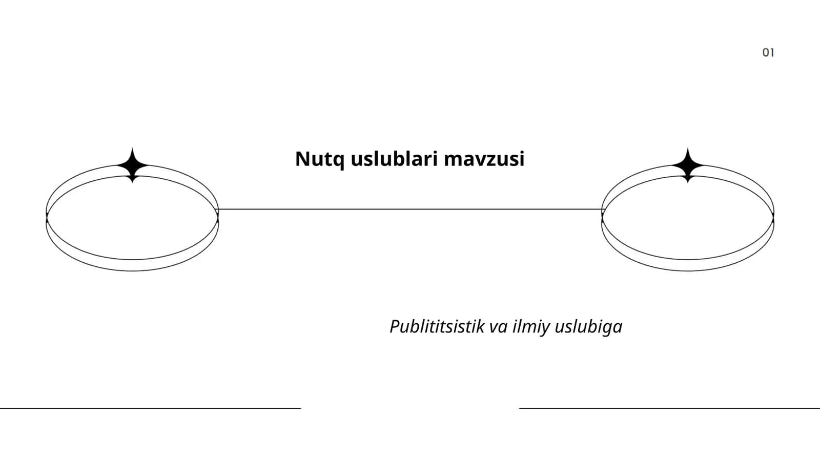 Nutq uslublari mavzusi