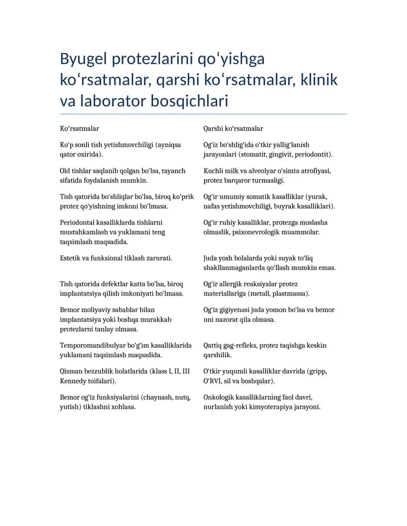 Byugel protezlarining qo‘yishga ko‘rsatmalar