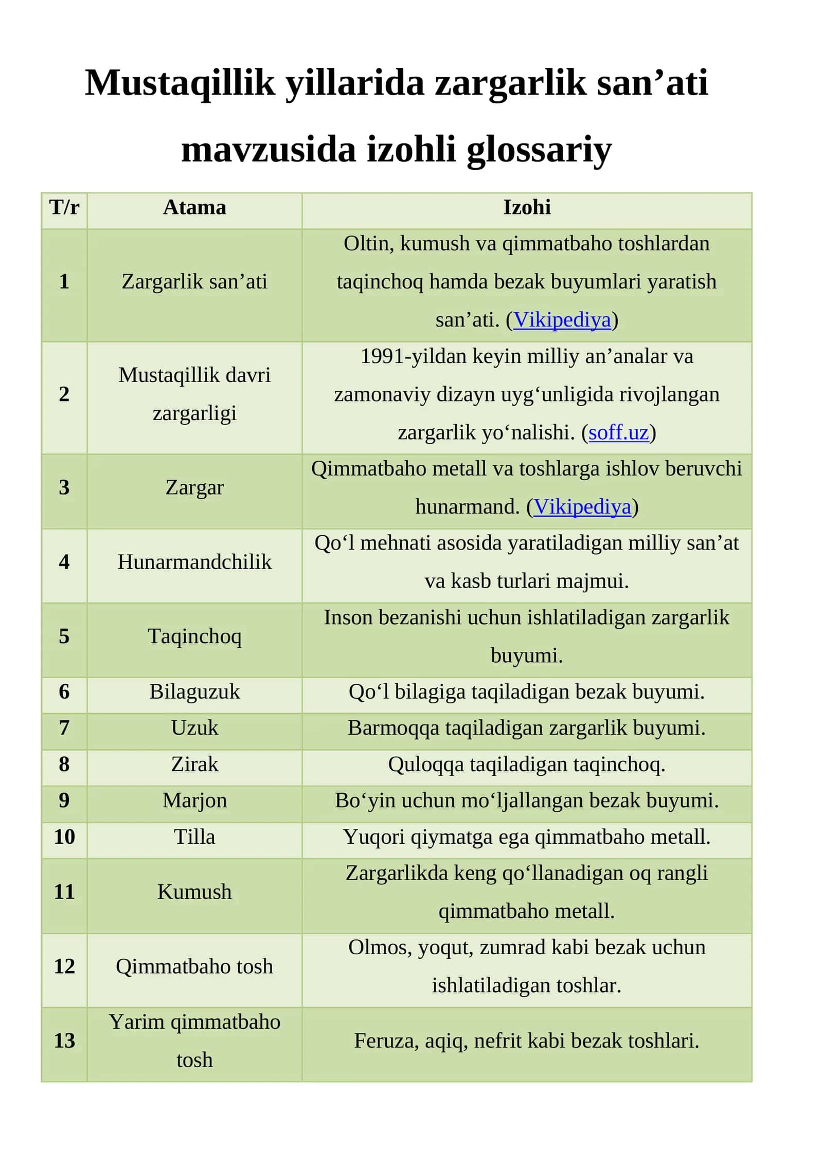 Mustaqillik yillarida zargarlik san’ati mavzusida izohli glossariy