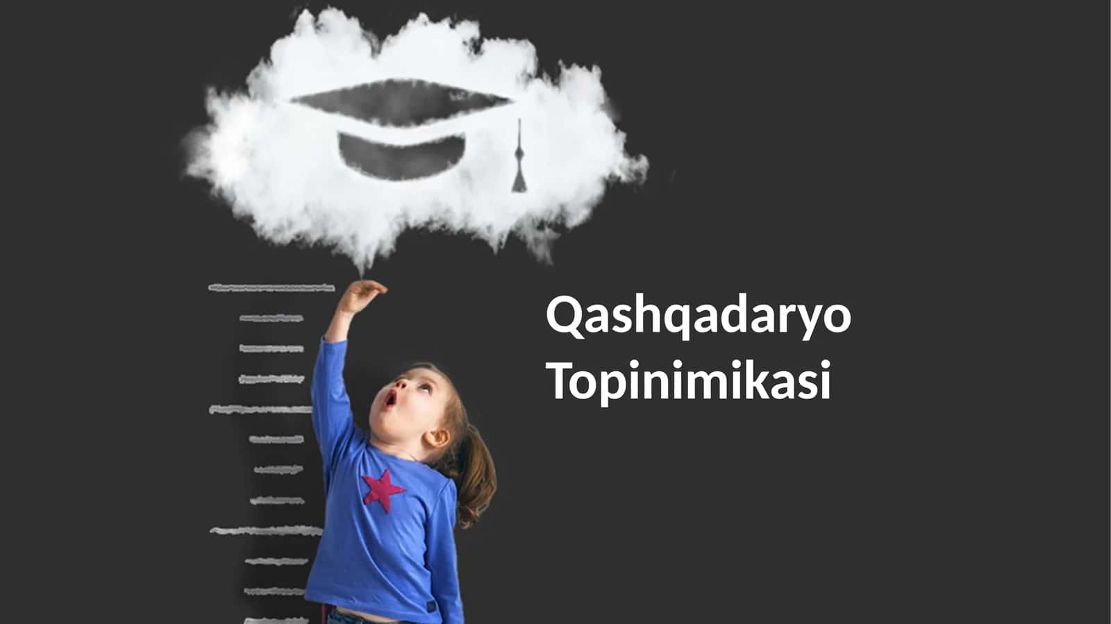 Qashqadaryo Topinimikasi