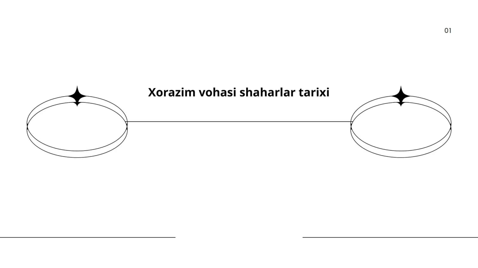 Xorazim vohasi shaharlar tarixi