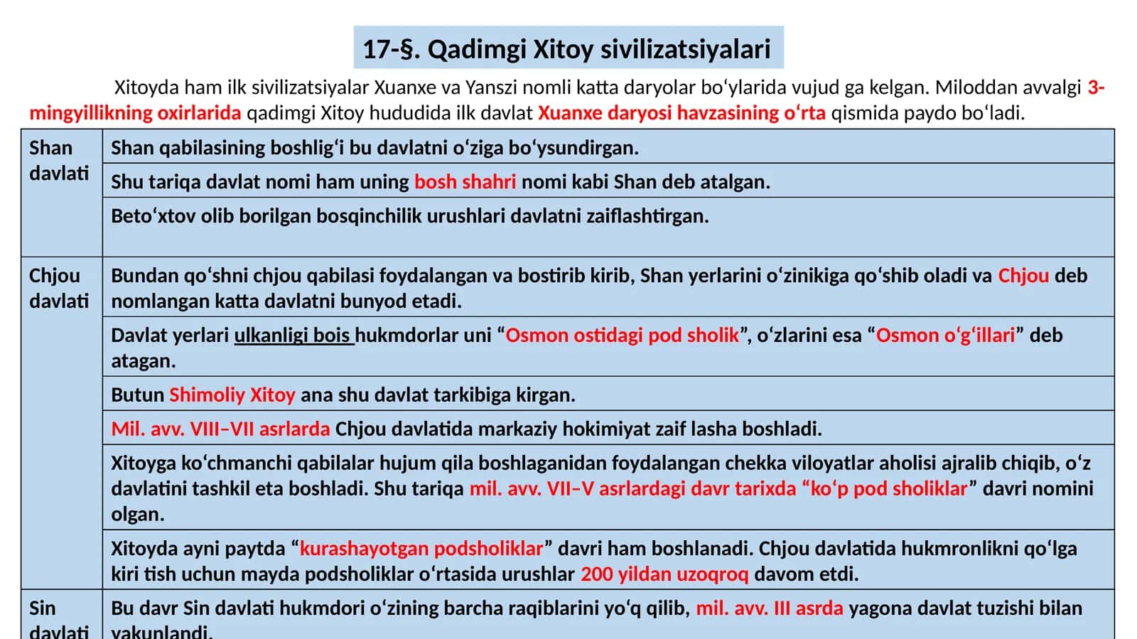 Qadimgi Xitoy sivilizatsiyalari