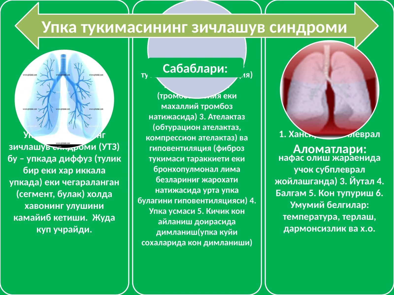 Упка тукимасининг зичлашув синдроми