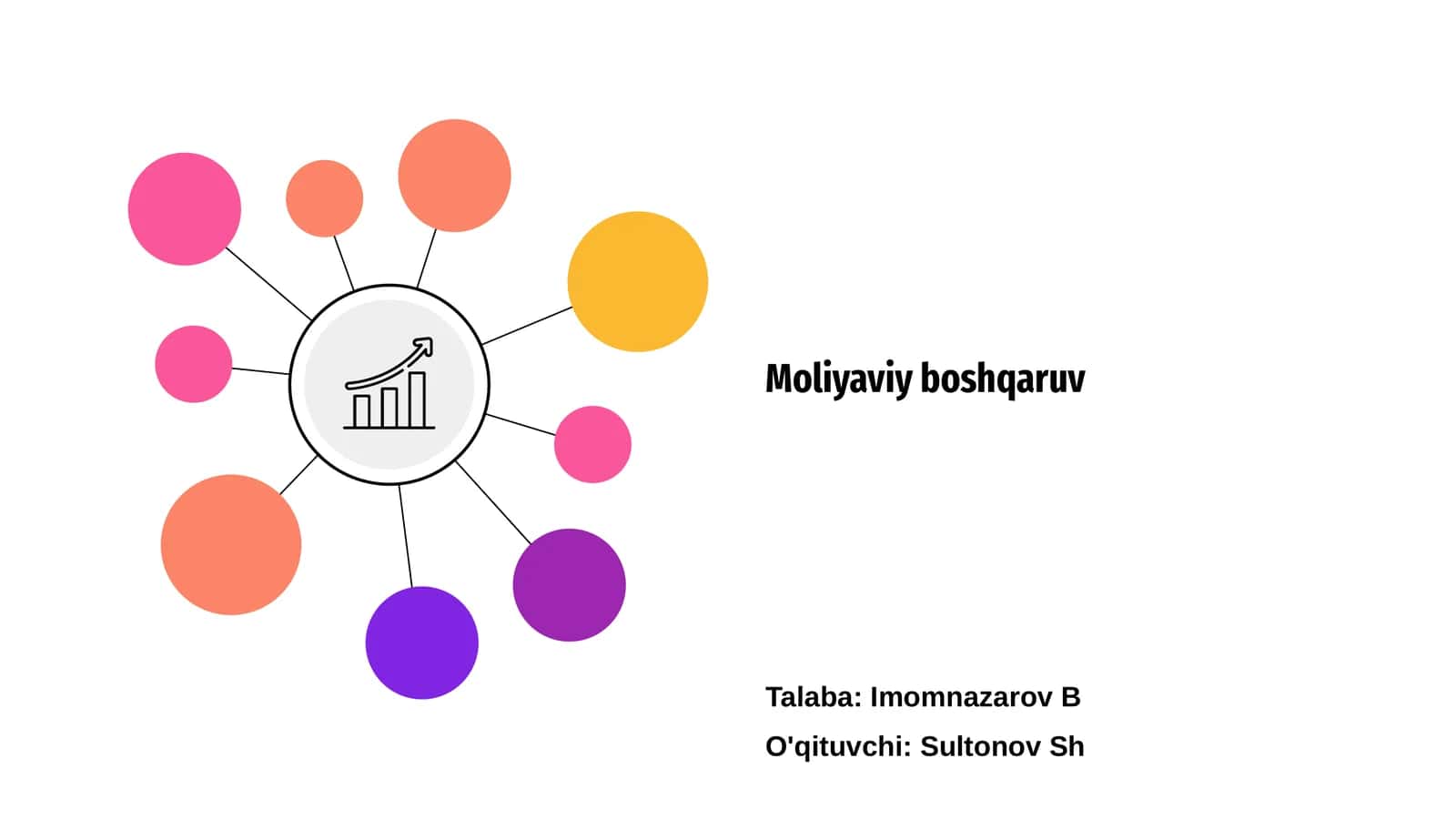 Moliyaviy boshqaruv