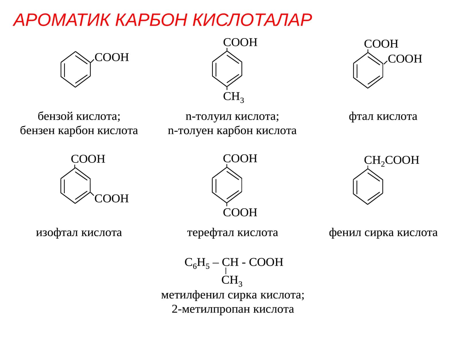 АРОМАТИК КАРБОН КИСЛОТАЛАР